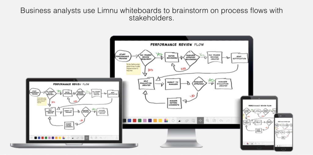 Limnu online whiteboard for tutoring