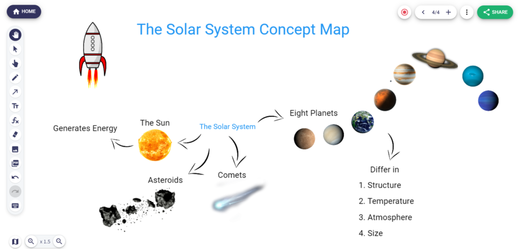 The solar system concept board example