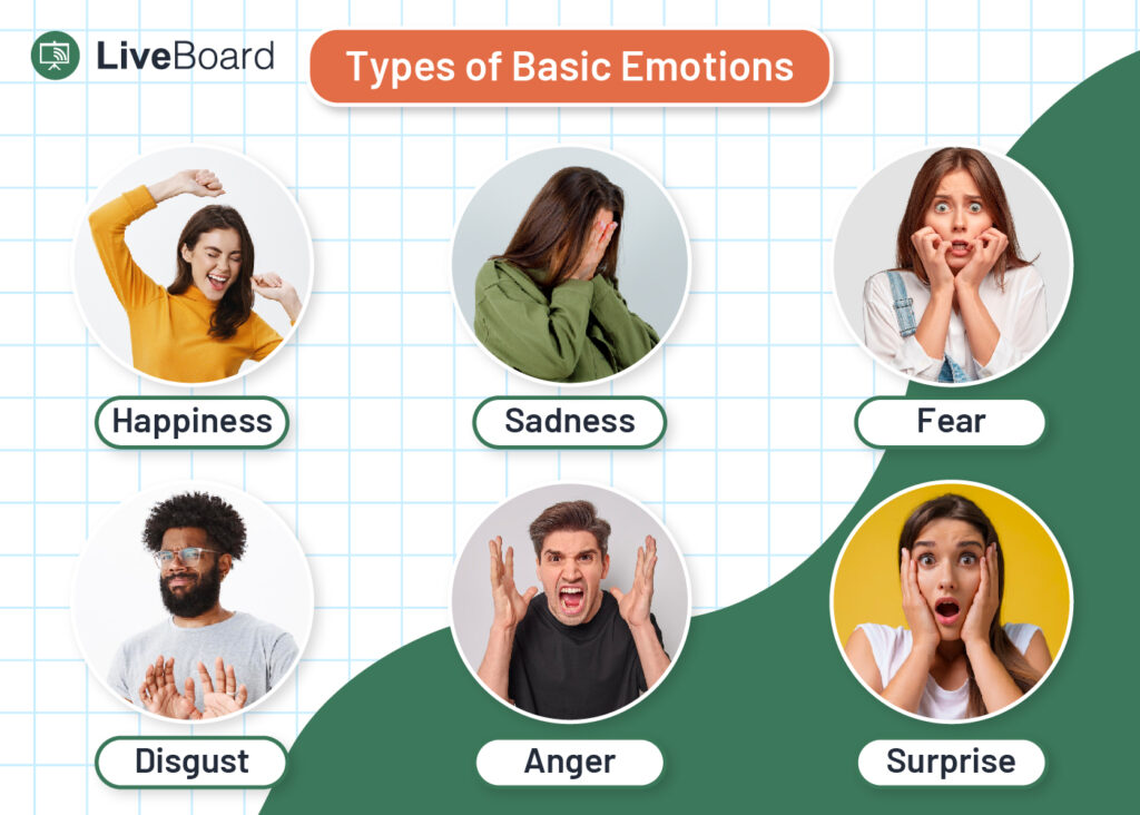 Types of basic emotions