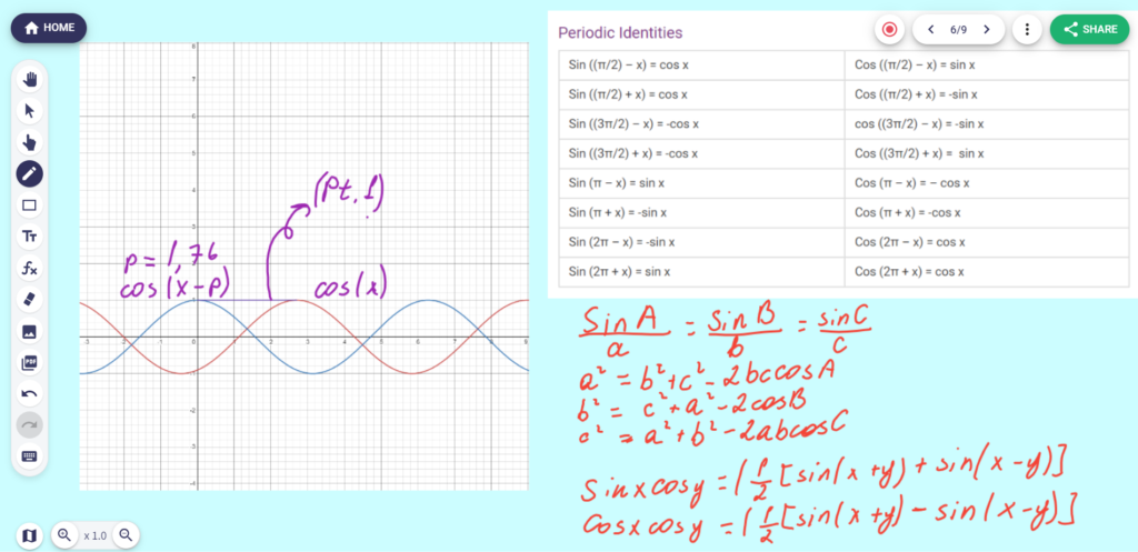 Explaining the sine and cosine via digital whiteboard